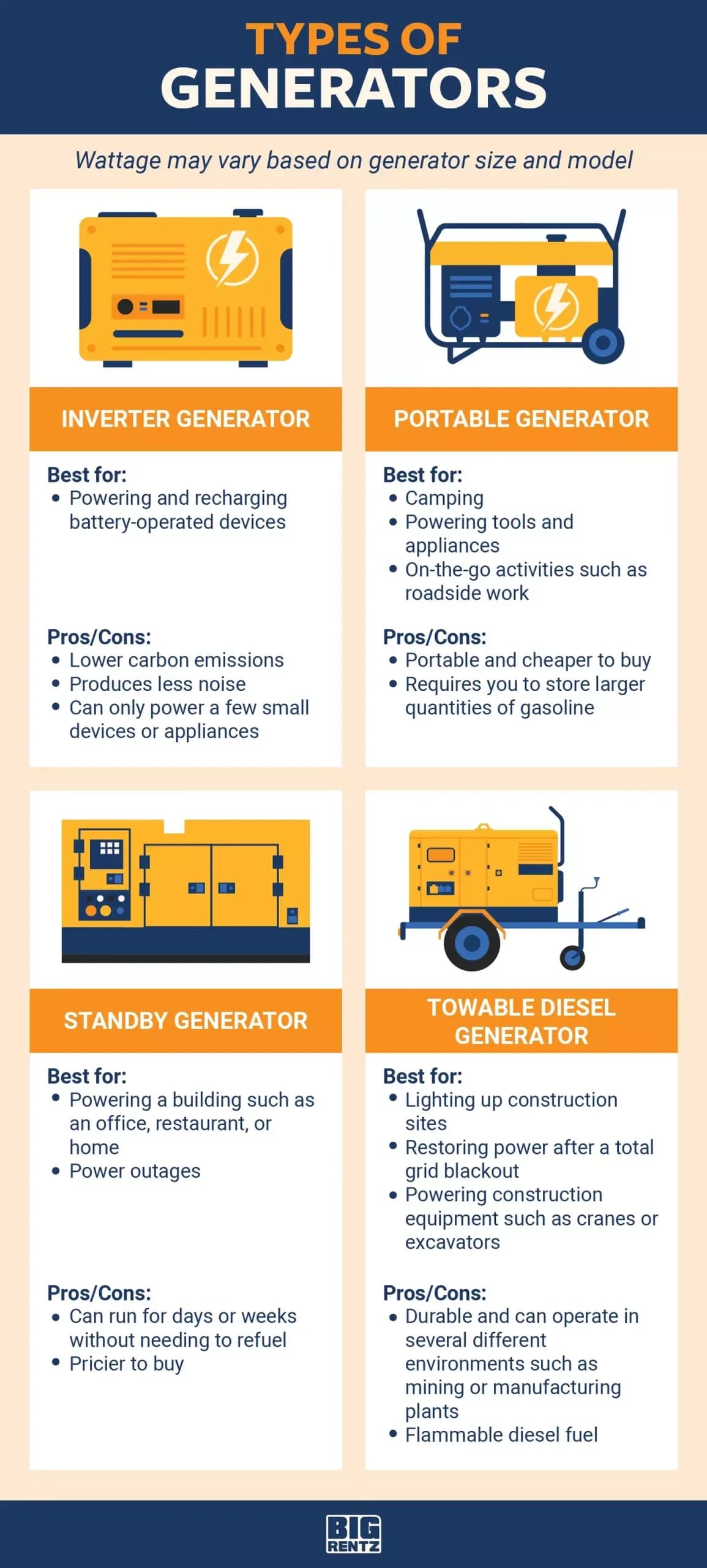 How Long Can Your Power Source Keep Running?